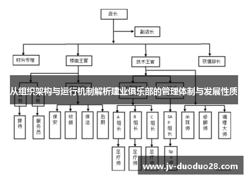 从组织架构与运行机制解析建业俱乐部的管理体制与发展性质