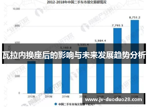 瓦拉内换座后的影响与未来发展趋势分析 瓦拉内换座后的影响与未来发展趋势分析