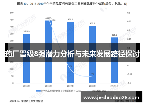 药厂晋级8强潜力分析与未来发展路径探讨 药厂晋级8强潜力分析与未来发展路径探讨