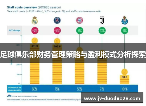 足球俱乐部财务管理策略与盈利模式分析探索 足球俱乐部财务管理策略与盈利模式分析探索